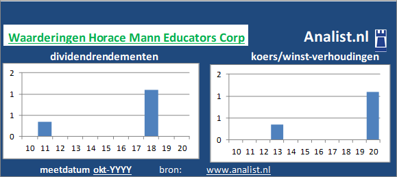 dividend/><BR></p><p class=